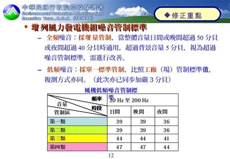 電梯噪音法規|噪音管制標準